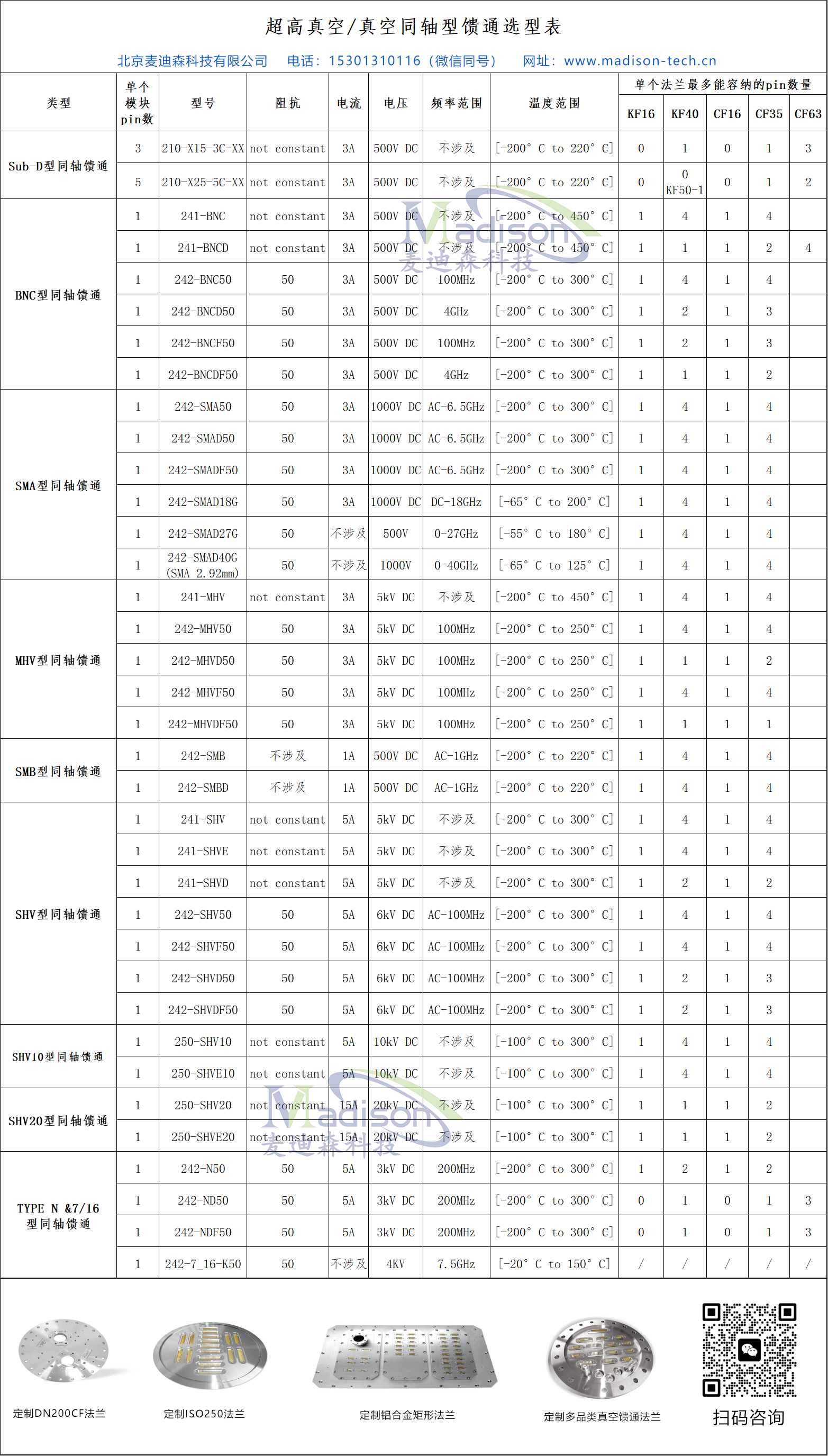 超高真空/真空同軸型饋通選型表