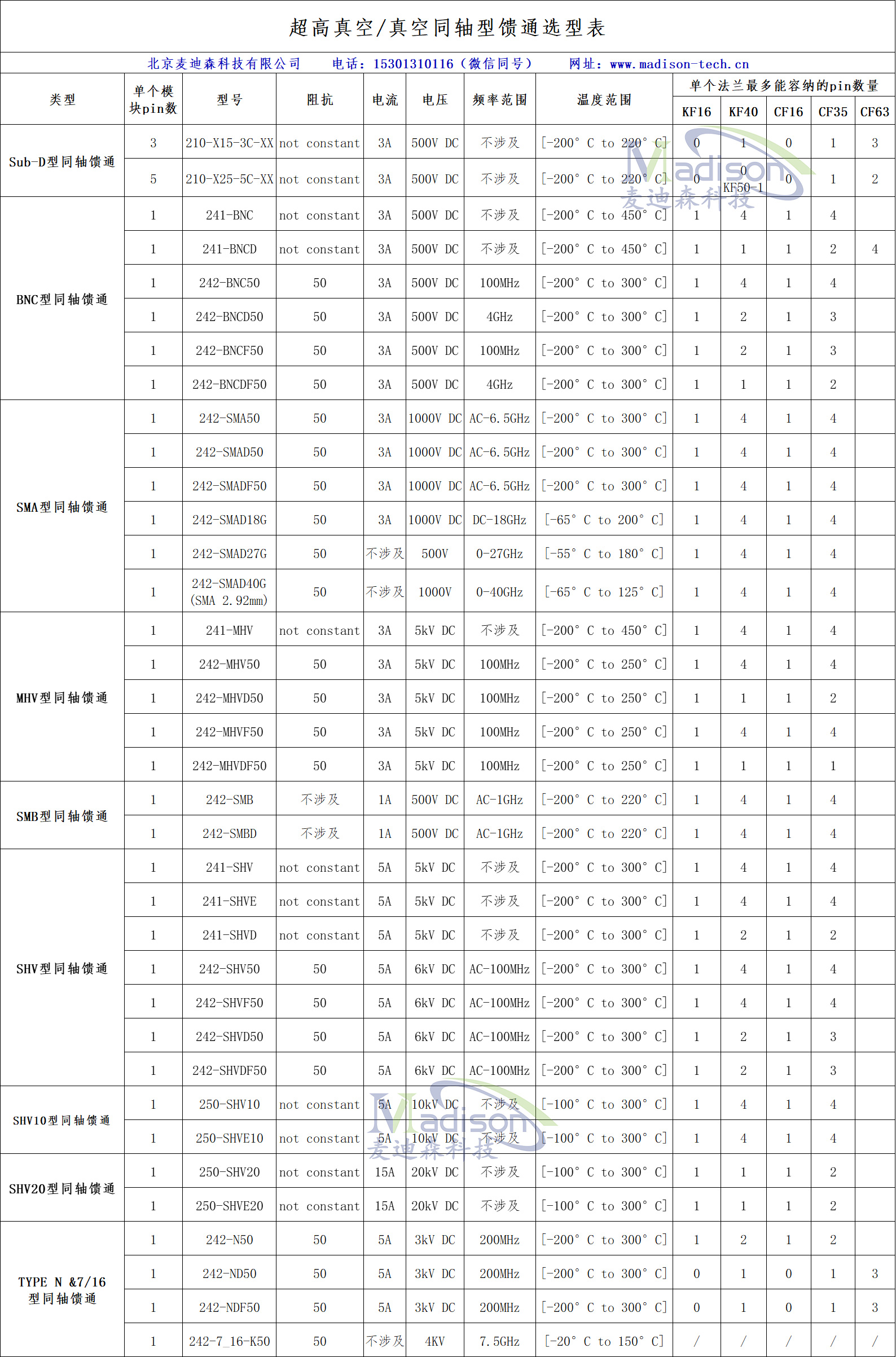 同軸饋通選型表