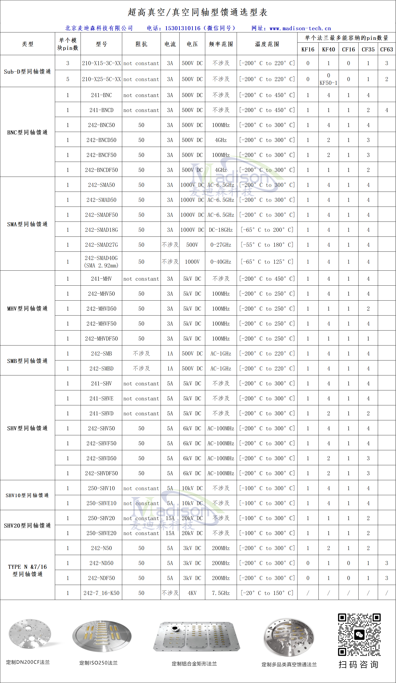 超高真空/真空同軸型饋通選型表