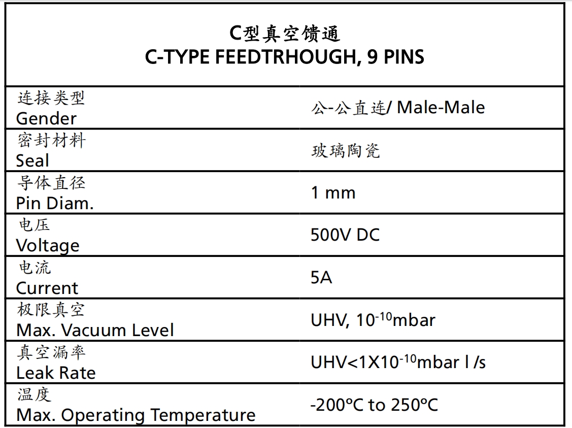 Sub-C型饋通參數