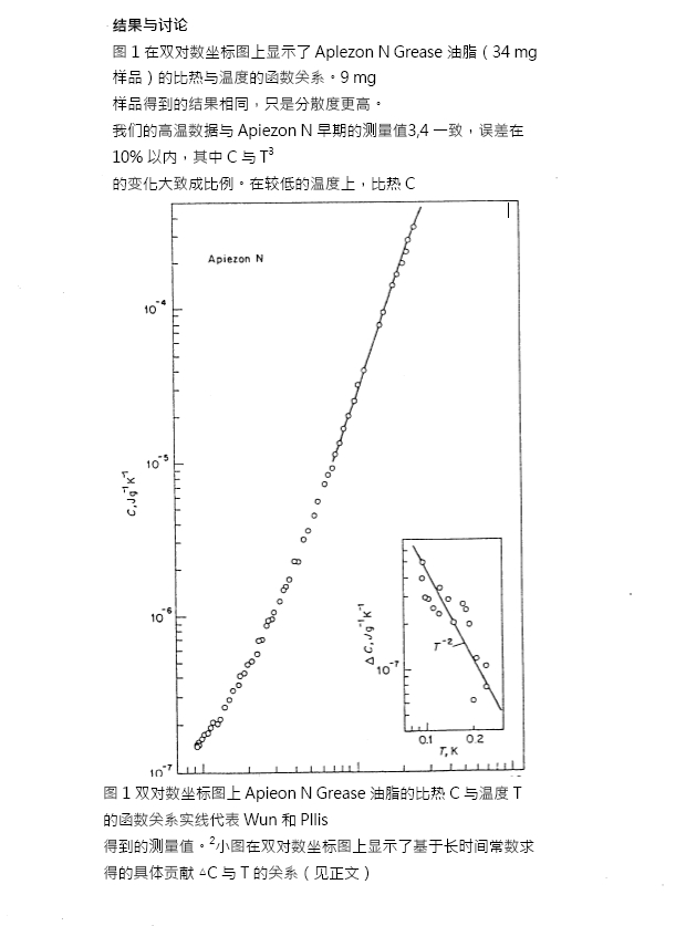 APIEZON N低溫脂導熱測試