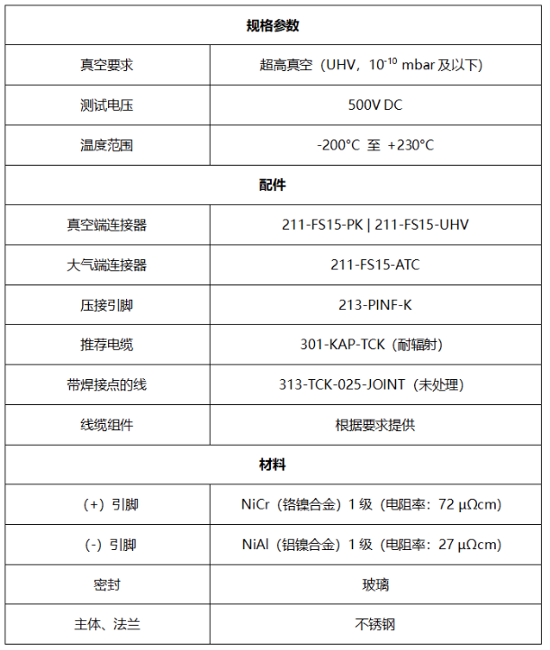 K型熱電偶的Sub-D饋通參數(shù)