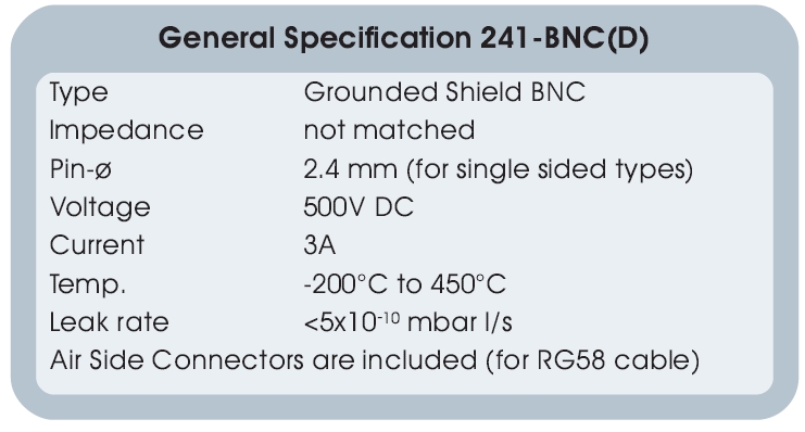 BNC CF法蘭饋通件參數