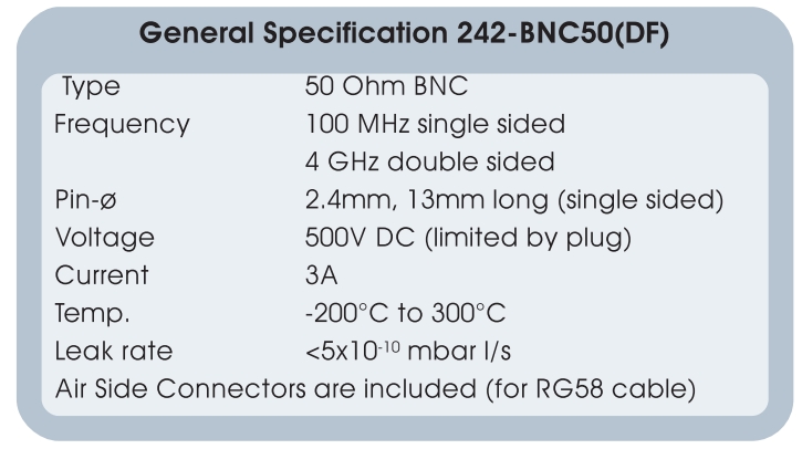 Allectra BNC CF/KF單端饋通法蘭參數