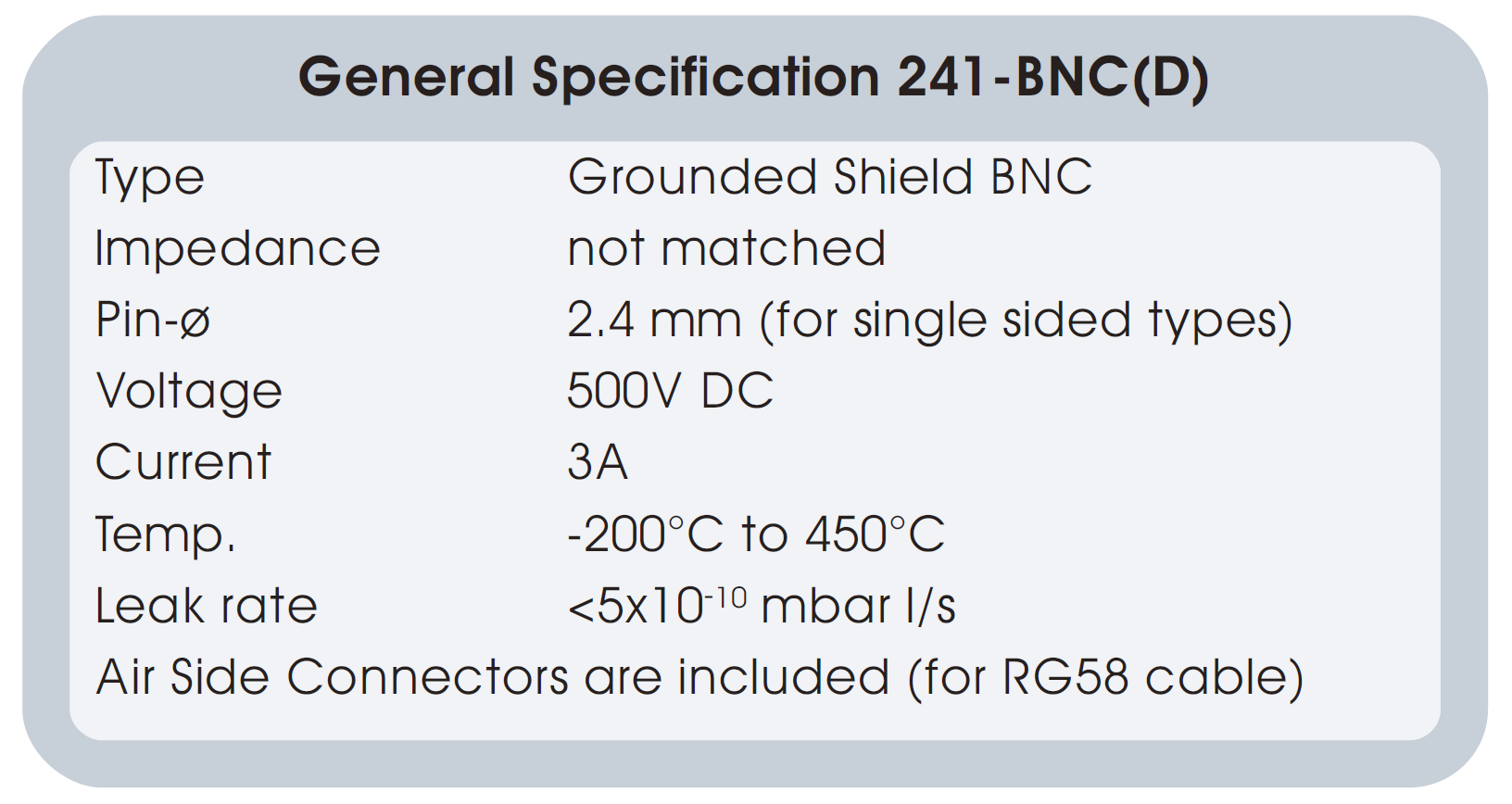 標準BNC真空饋通的基本性能參數