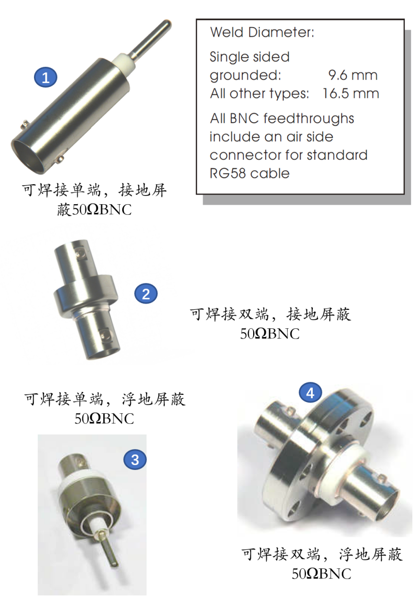 BNC饋通