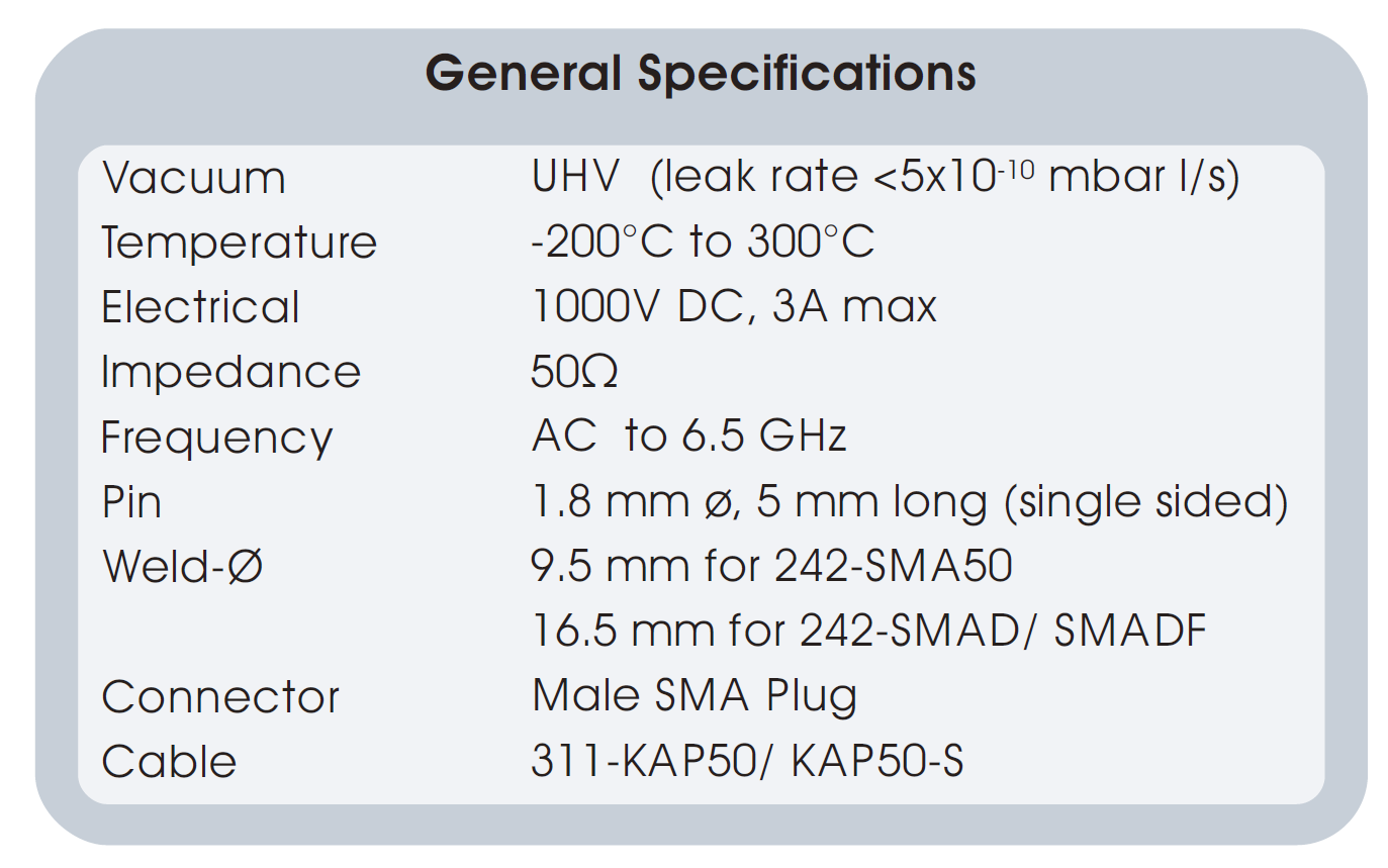 6.5GHz SMA同軸饋通的基本性能參數