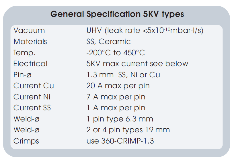 5KV功率真空饋通的基本技術指標