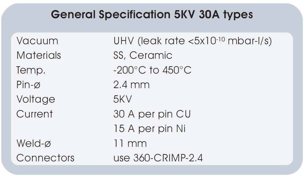 5KV-30A功率真空饋通的基本技術指標