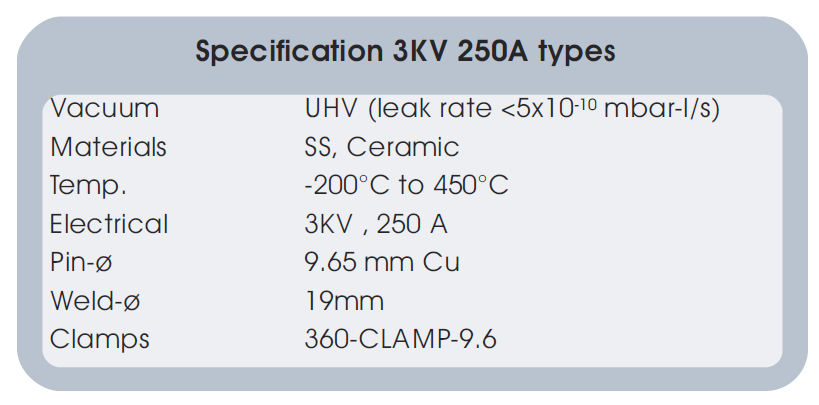 3KV/250A功率型真空饋通的基本技術指標