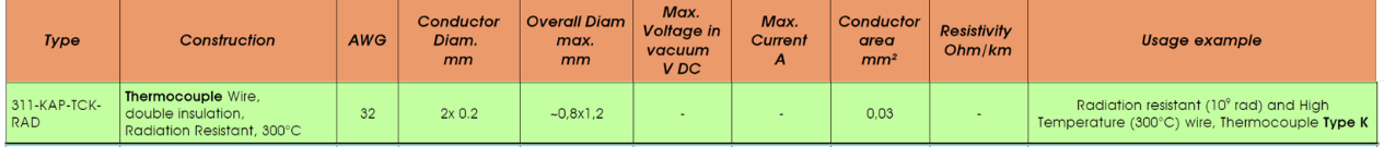抗輻射K型真空熱偶線纜技術(shù)參數(shù)