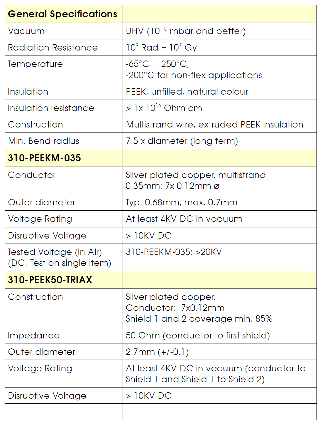 310-PEEKM50-TRIAX三同軸線纜技術參數