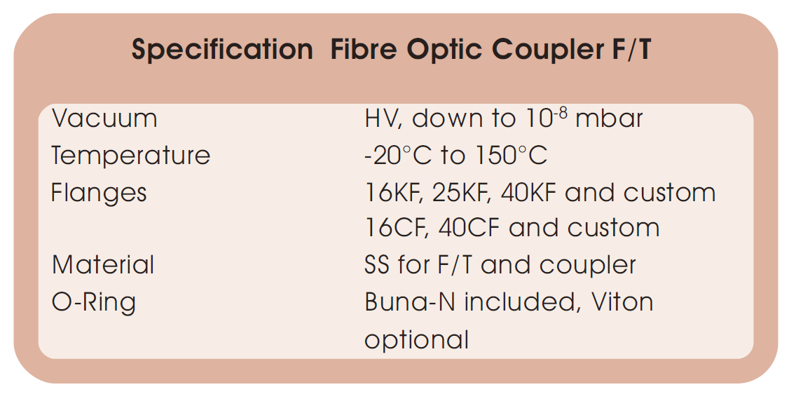 高真空光纖耦合真空饋通的技術參數