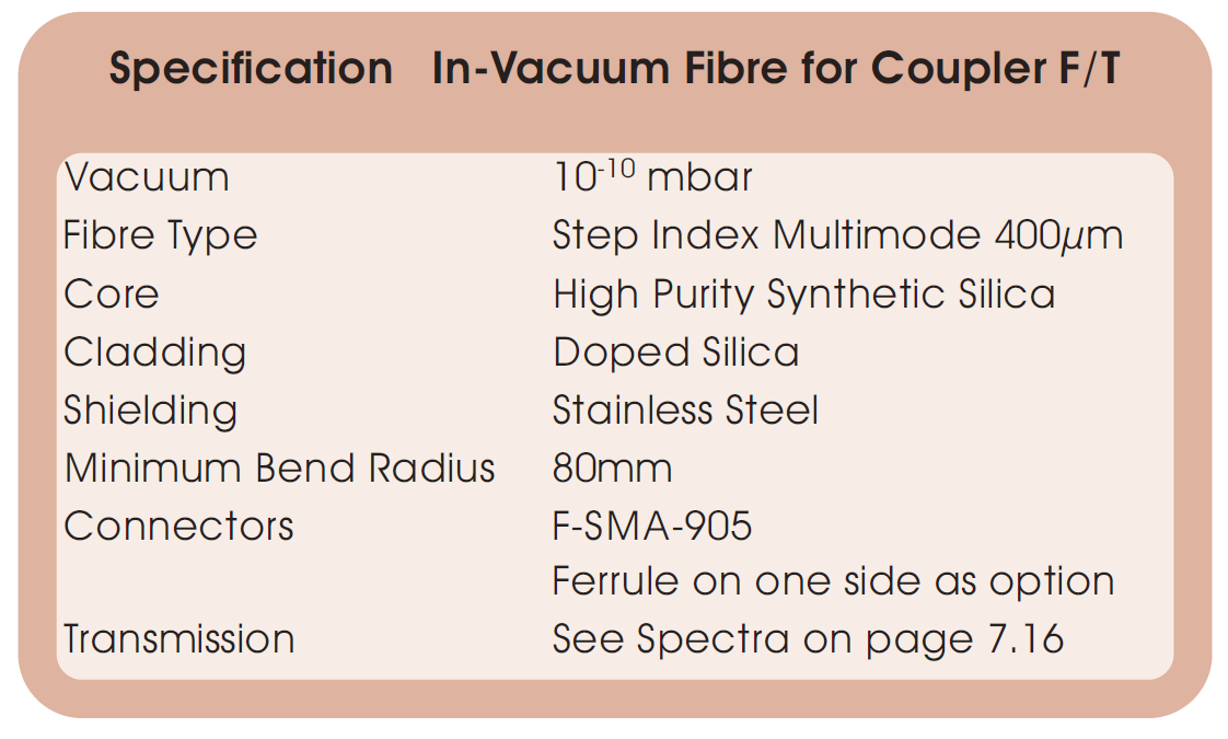 真空內光纖的基本技術參數