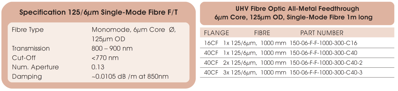 125/6μm光纖的基本技術參數