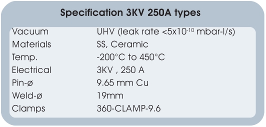 261-96CU3K