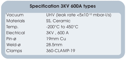 261-190CU3K