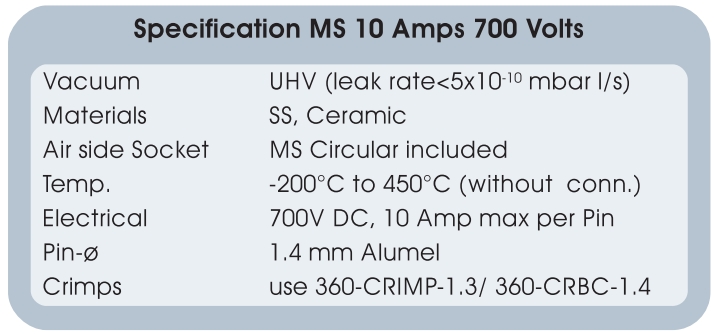 多芯MS饋通221-10AL700-4-C16