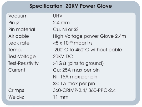 銅電極饋通265-025CU20K